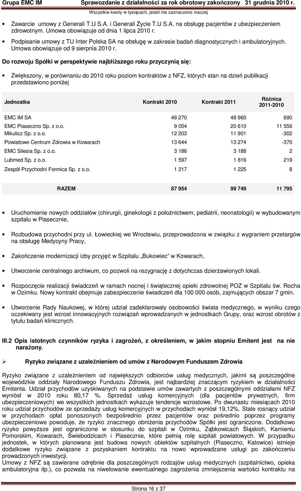 Do rozwoju Spółki w perspektywie najbliŝszego roku przyczynią się: Zwiększony, w porównaniu do 2010 roku poziom kontraktów z NFZ, których stan na dzień publikacji przedstawiono poniŝej Jednostka