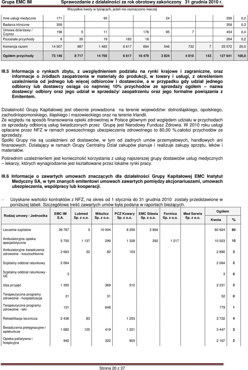 5 Informacja o rynkach zbytu, z uwzględnieniem podziału na rynki krajowe i zagraniczne, oraz informacje o źródłach zaopatrzenia w materiały do produkcji, w towary i usługi, z określeniem uzaleŝnienia