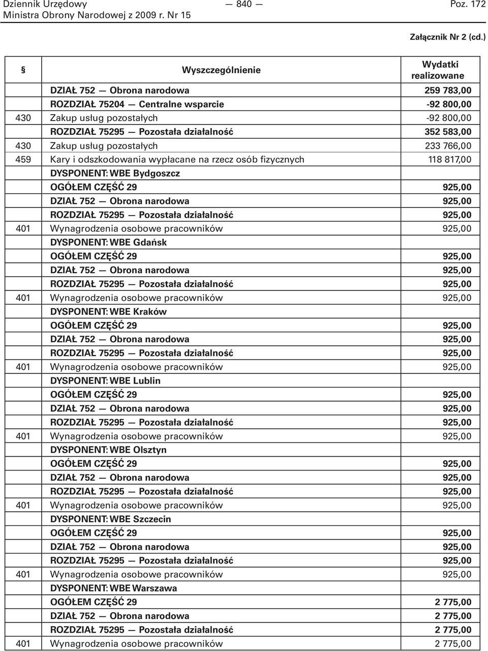 352 583,00 430 Zakup usług pozostałych 233 766,00 459 Kary i odszkodowania wypłacane na rzecz osób fizycznych 118 817,00 DYSPONENT: WBE Bydgoszcz OGÓŁEM CZĘŚĆ 29 925,00 DZIAŁ 752 Obrona narodowa