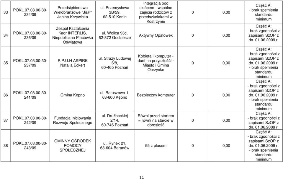 H ASPIRE Natalia Eckert Gmina Kępno Fundacja Inicjowania Rozwoju Społecznego GMINNY OŚRODEK POMOCY SPOŁECZNEJ ul. Straży Ludowej 6/8, 60-465 Poznań ul. Ratuszowa 1, 63-600 Kępno ul.