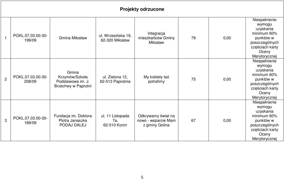 Zielona 12, 62-513 Paprotnia ul.