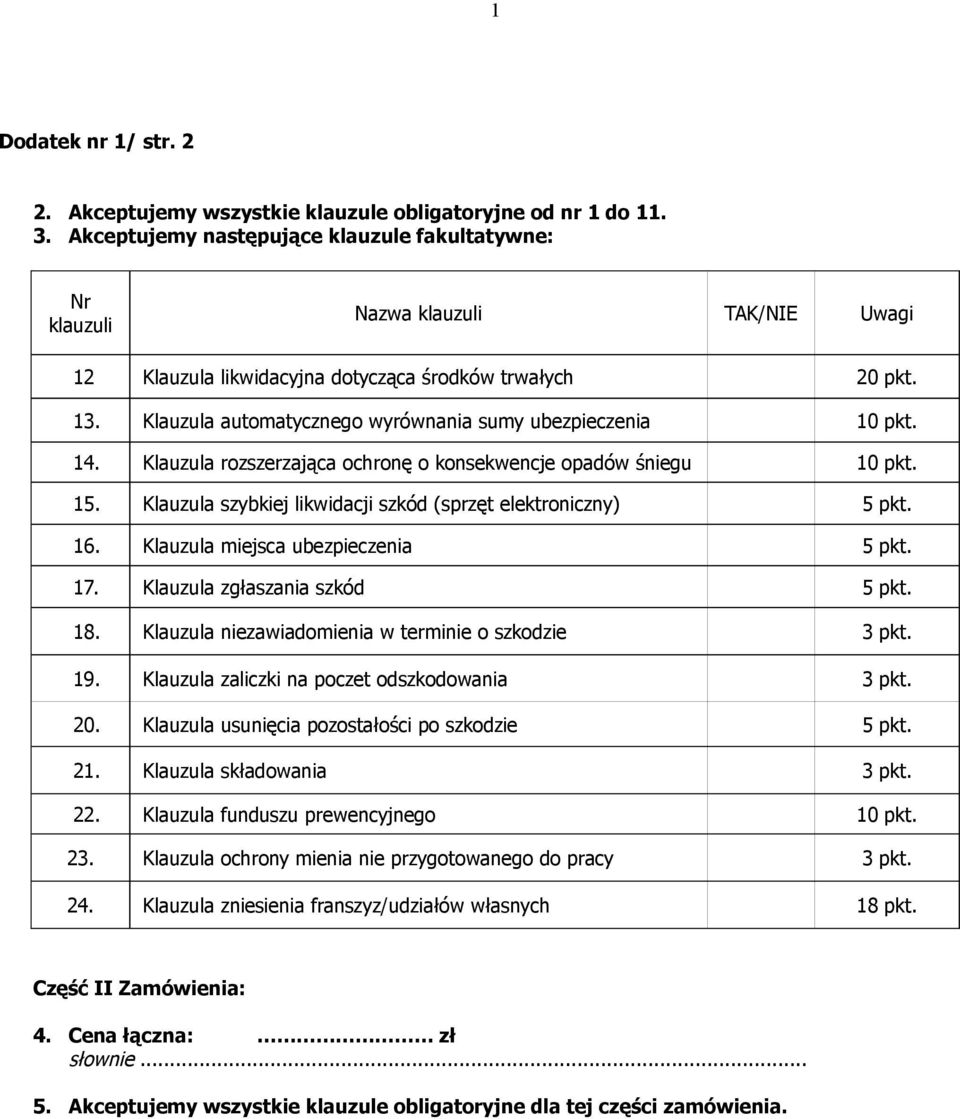 Klauzula automatycznego wyrównania sumy ubezpieczenia 10 pkt. 14. Klauzula rozszerzająca ochronę o konsekwencje opadów śniegu 10 pkt. 15.