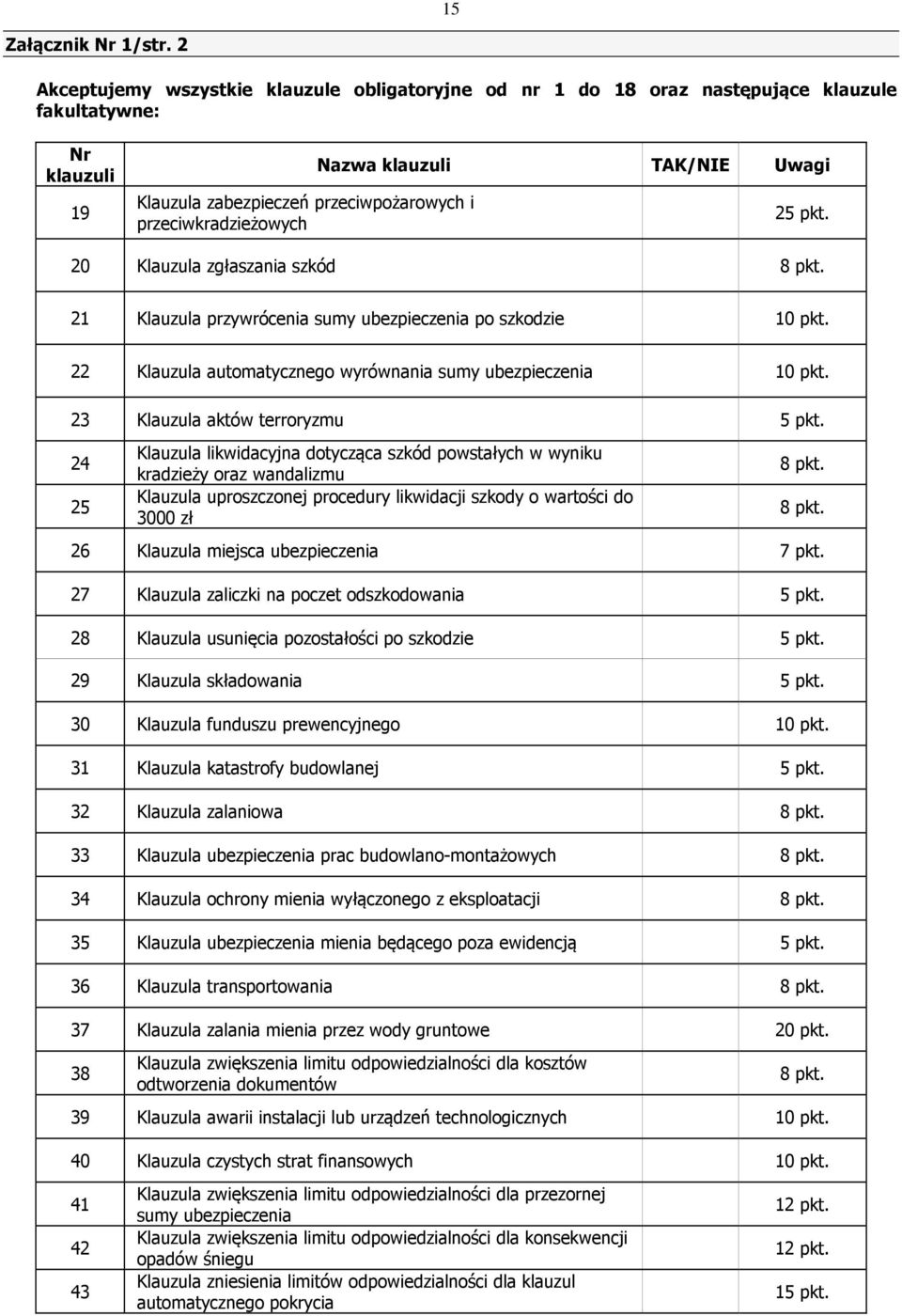 TAK/NIE Uwagi 25 pkt. 20 Klauzula zgłaszania szkód 8 pkt. 21 Klauzula przywrócenia sumy ubezpieczenia po szkodzie 10 pkt. 22 Klauzula automatycznego wyrównania sumy ubezpieczenia 10 pkt.