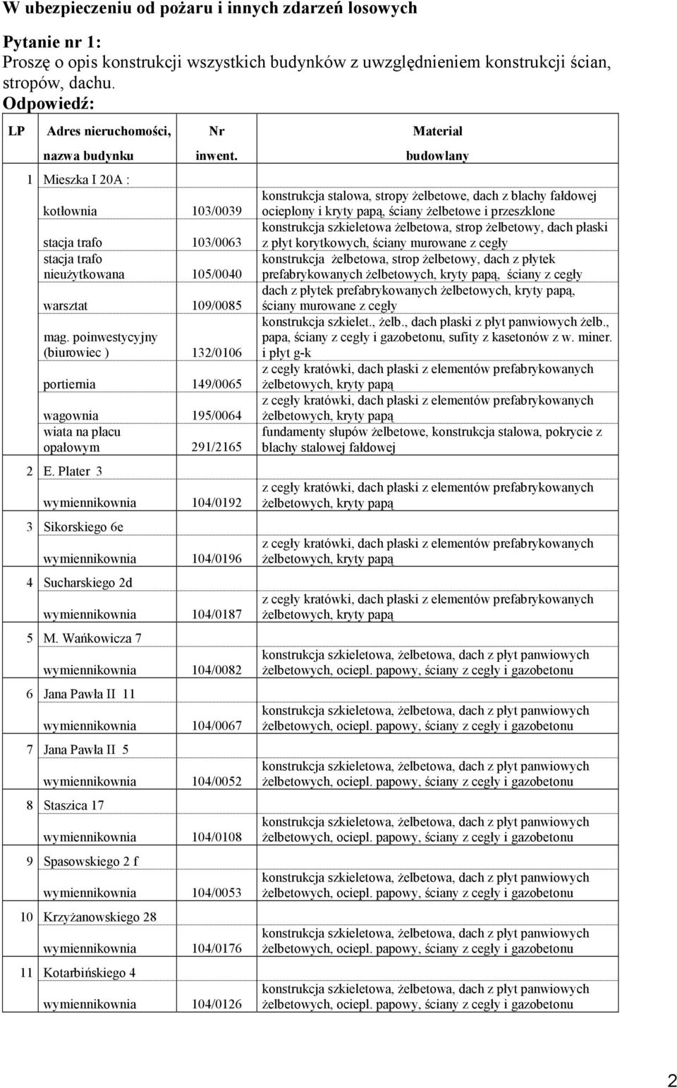 poinwestycyjny (biurowiec ) 132/0106 portiernia 149/0065 wagownia 195/0064 wiata na placu opałowym 291/2165 2 E.