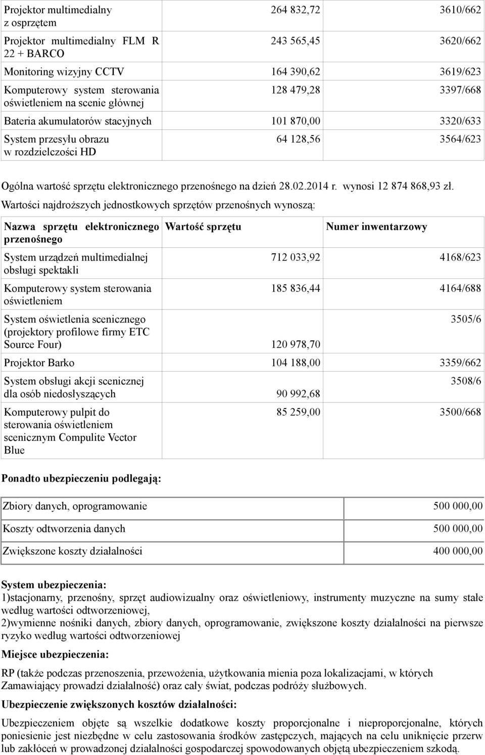 elektronicznego przenośnego na dzień 28.02.2014 r. wynosi 12 874 868,93 zł.