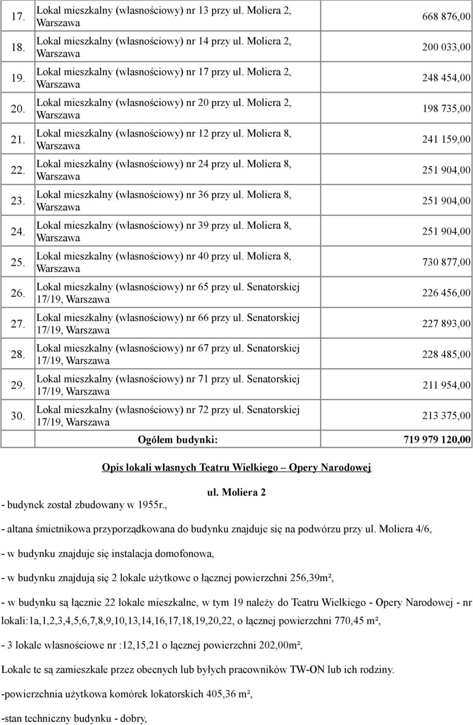 Moliera 8, Warszawa Lokal mieszkalny (własnościowy) nr 24 przy ul. Moliera 8, Warszawa Lokal mieszkalny (własnościowy) nr 36 przy ul. Moliera 8, Warszawa Lokal mieszkalny (własnościowy) nr 39 przy ul.