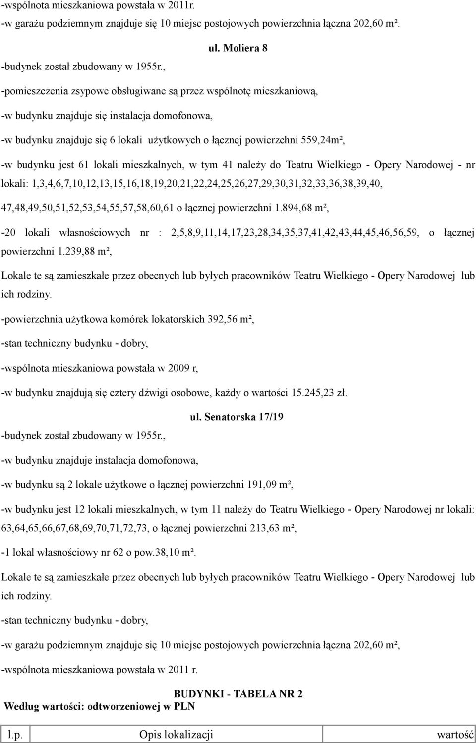 559,24m², -w budynku jest 61 lokali mieszkalnych, w tym 41 należy do Teatru Wielkiego - Opery Narodowej - nr lokali: 1,3,4,6,7,10,12,13,15,16,18,19,20,21,22,24,25,26,27,29,30,31,32,33,36,38,39,40,