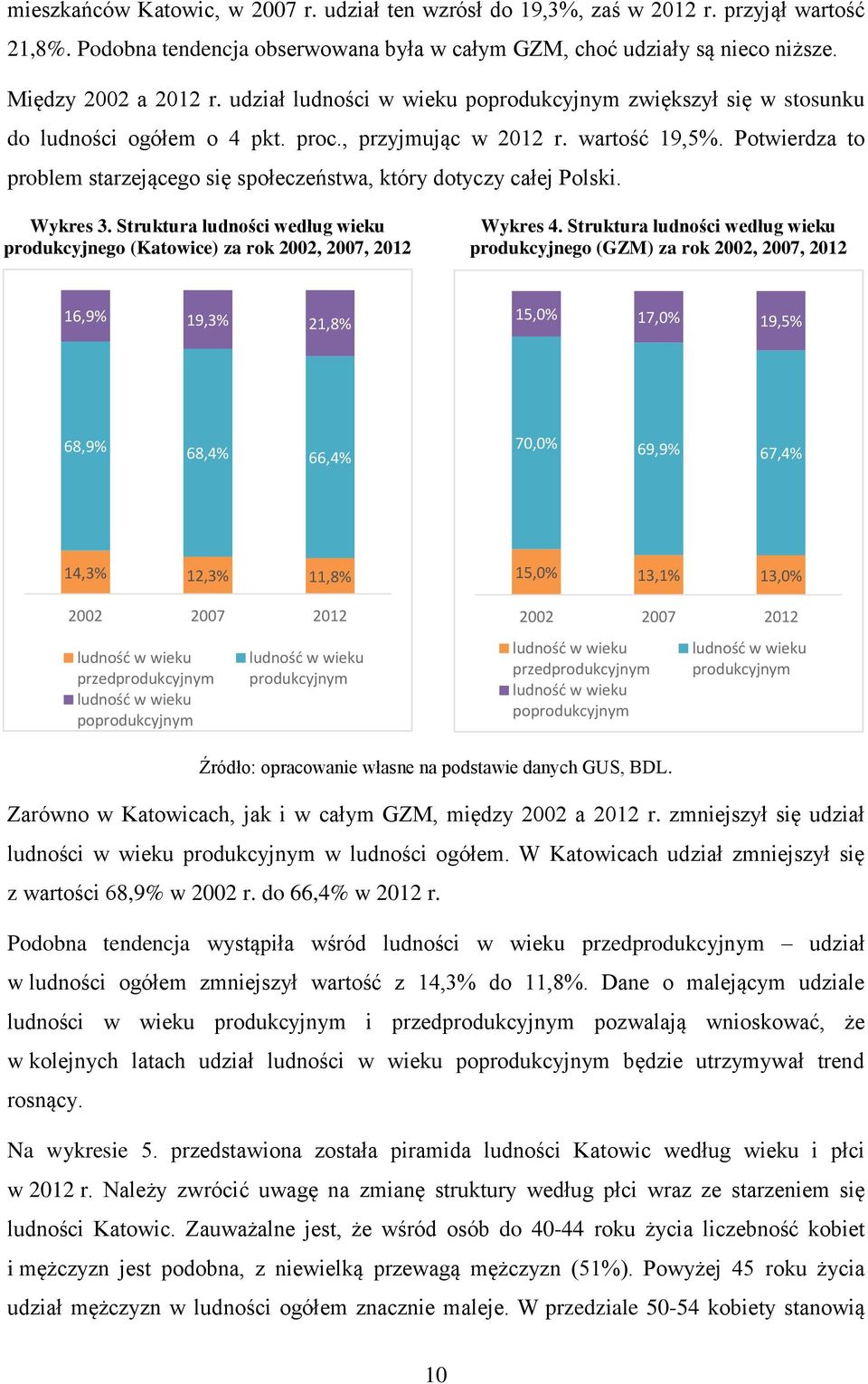 Potwierdza to problem starzejącego się społeczeństwa, który dotyczy całej Polski. Wykres 3. Struktura ludności według wieku produkcyjnego (Katowice) za rok 2002, 2007, 2012 Wykres 4.