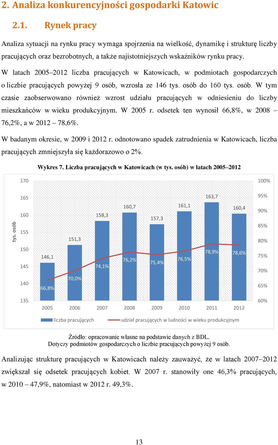 W latach 2005 2012 liczba pracujących w Katowicach, w podmiotach gospodarczych o liczbie pracujących powyżej 9 osób,