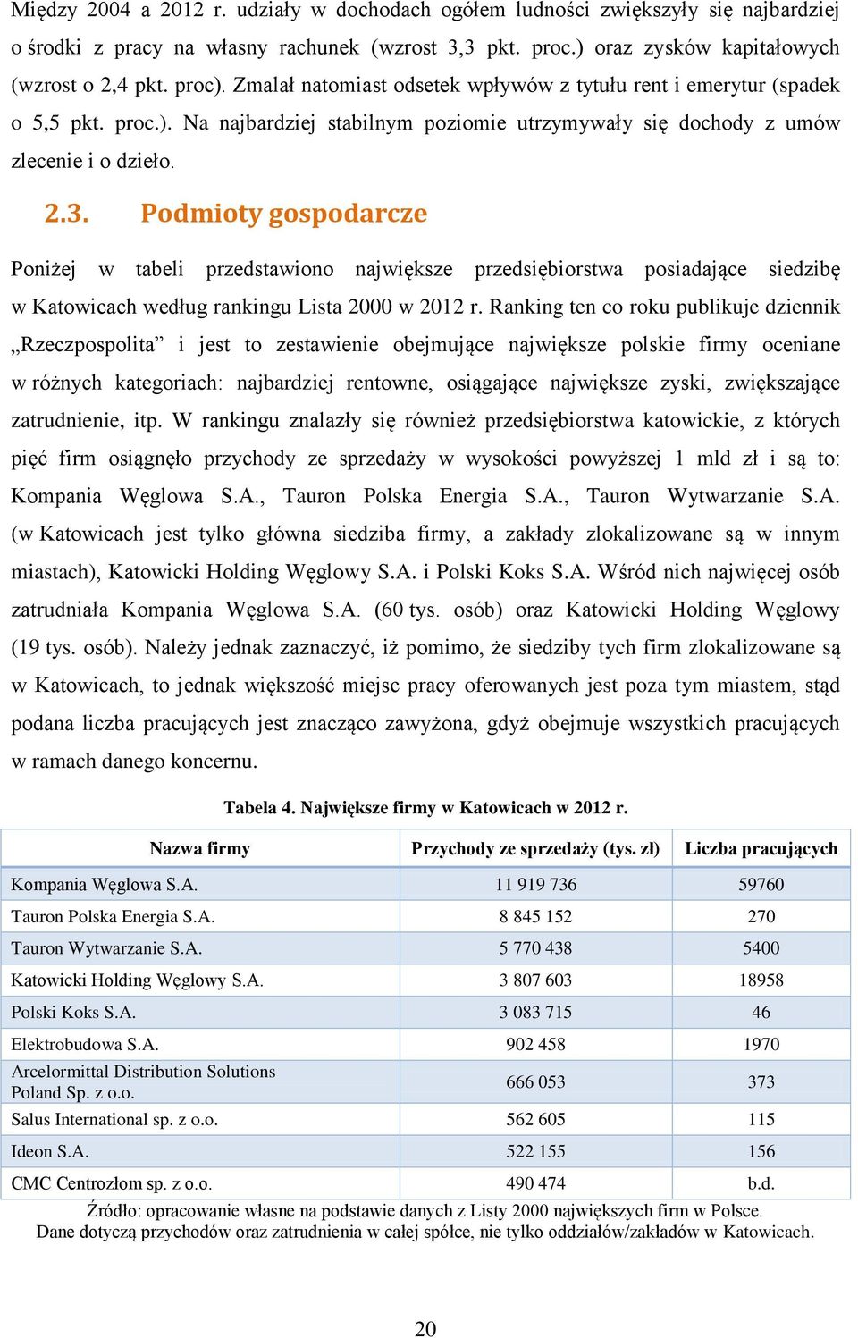 Podmioty gospodarcze Poniżej w tabeli przedstawiono największe przedsiębiorstwa posiadające siedzibę w Katowicach według rankingu Lista 2000 w 2012 r.