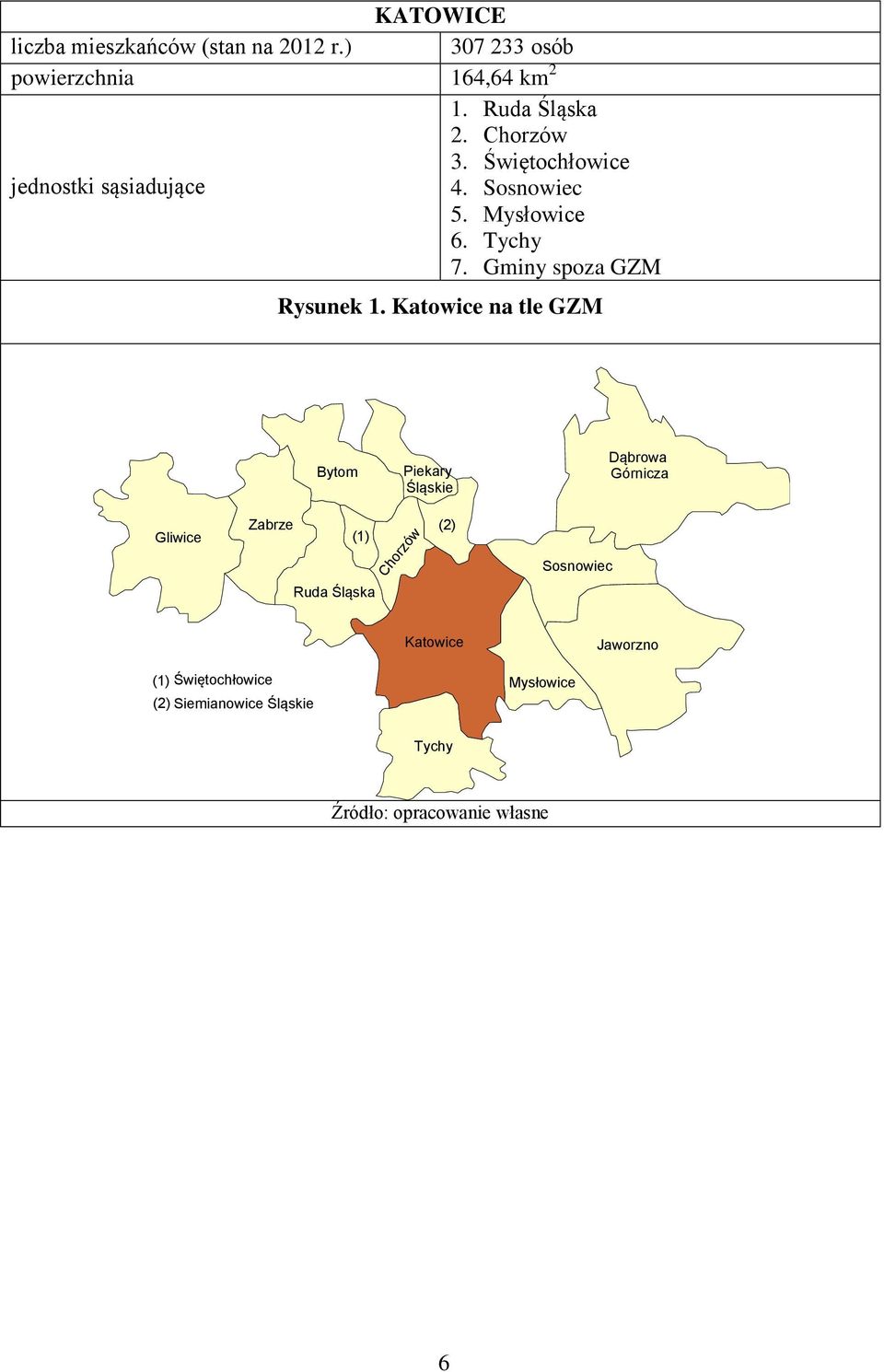 Katowice na tle GZM Bytom Piekary Śląskie Dąbrowa Górnicza Gliwice Zabrze (1) Ruda Śląska Chorzów (2)