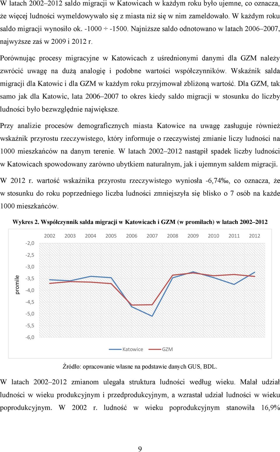 Porównując procesy migracyjne w Katowicach z uśrednionymi danymi dla GZM należy zwrócić uwagę na dużą analogię i podobne wartości współczynników.