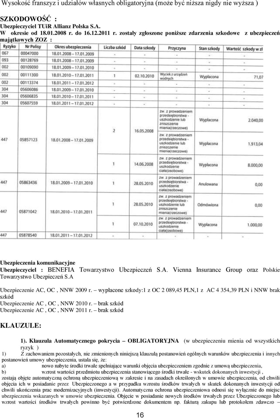 A Ubezpieczenie AC, OC, NNW 2009 r. wypłacone szkody:1 z OC 2 089,45 PLN,1 z AC 4 354,39 PLN i NNW brak szkód Ubezpieczenie AC, OC, NNW 2010 r. brak szkód Ubezpieczenie AC, OC, NNW 2011 r.