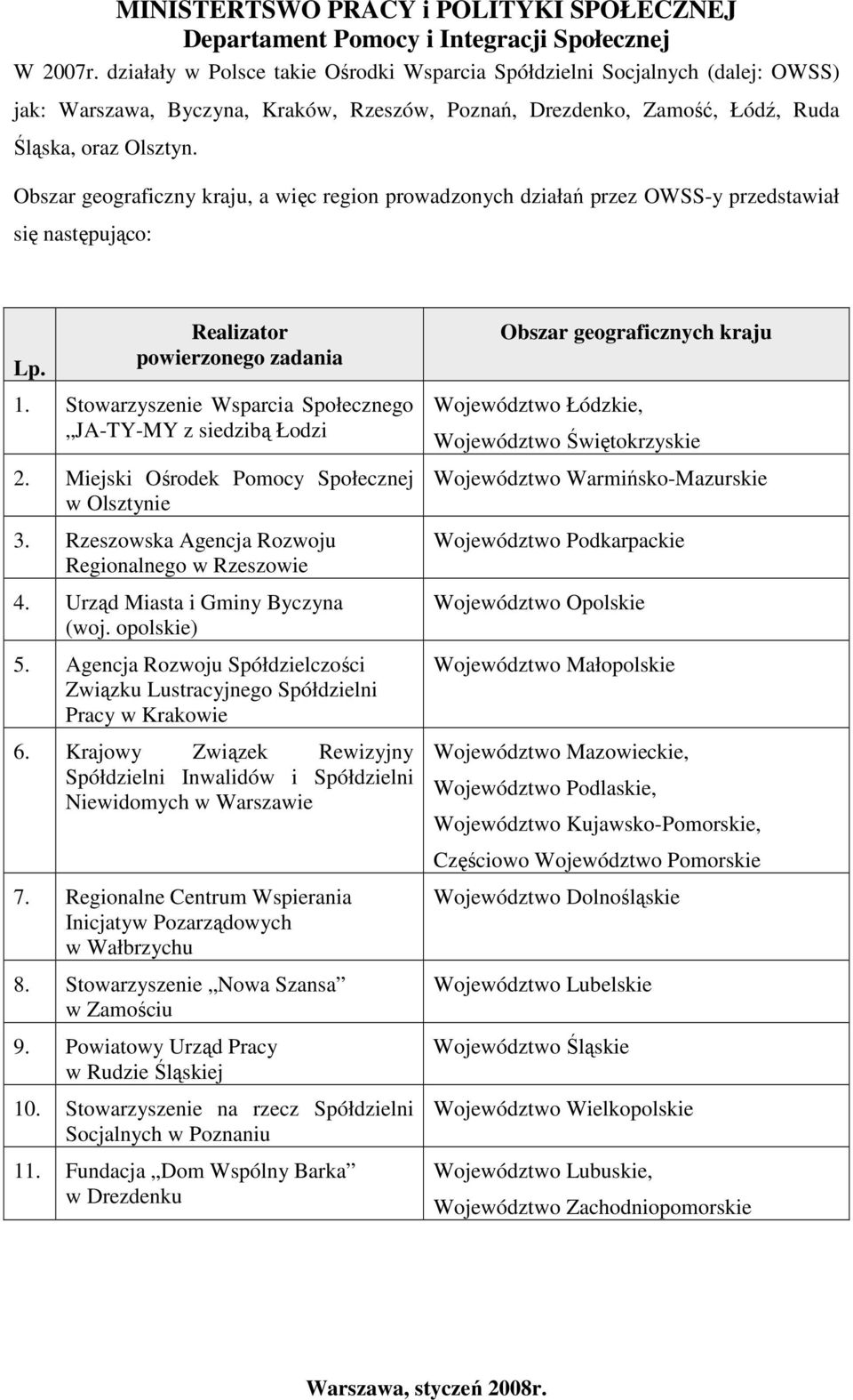 Stowarzyszenie Wsparcia Społecznego JA-TY-MY z siedzibą Łodzi 2. Miejski Ośrodek Pomocy Społecznej w Olsztynie 3. Rzeszowska Agencja Rozwoju Regionalnego w Rzeszowie 4.