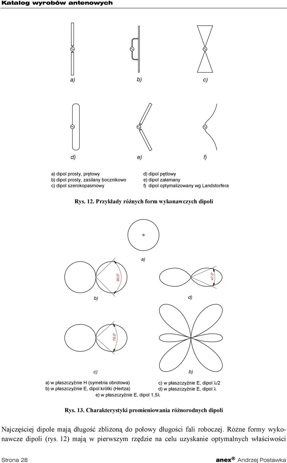 Przykłady różnych form wykonawczych dipoli a) w płaszczyźnie H (symetria obrotowa) c) w płaszczyźnie E, dipol λ/2 b) w płaszczyźnie E, dipol krótki (Hertza) d)