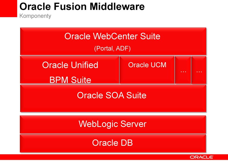 (Portal, ADF) BPM Suite Oracle SOA