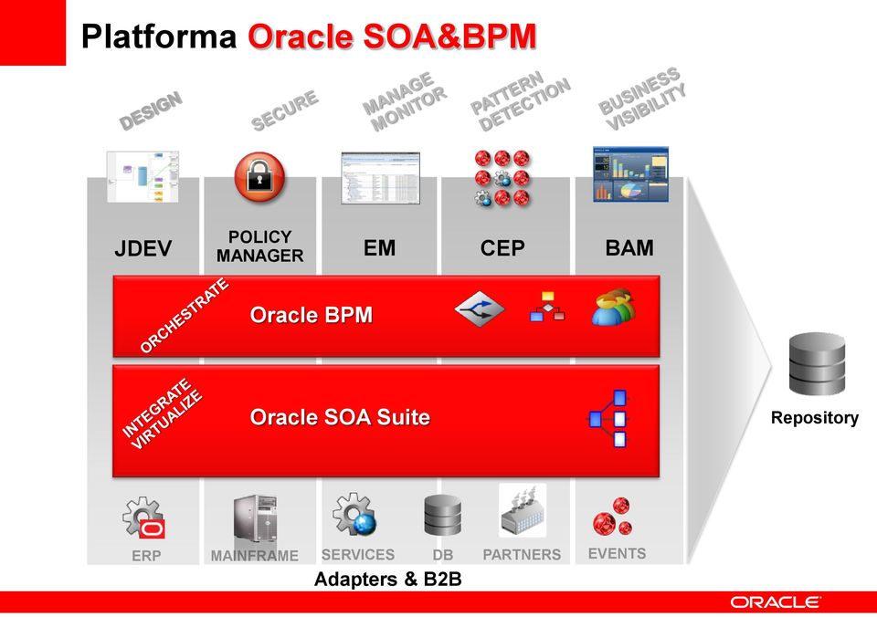 SOA Suite Repository ERP MAINFRAME