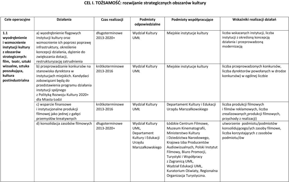 oraz wzmocnienie ich poprzez poprawę infrastruktury, określenie koncepcji działania, dążenie do zwiększania dotacji, restrukturyzację zatrudnienia b) przeprowadzanie konkursów na stanowiska dyrektora