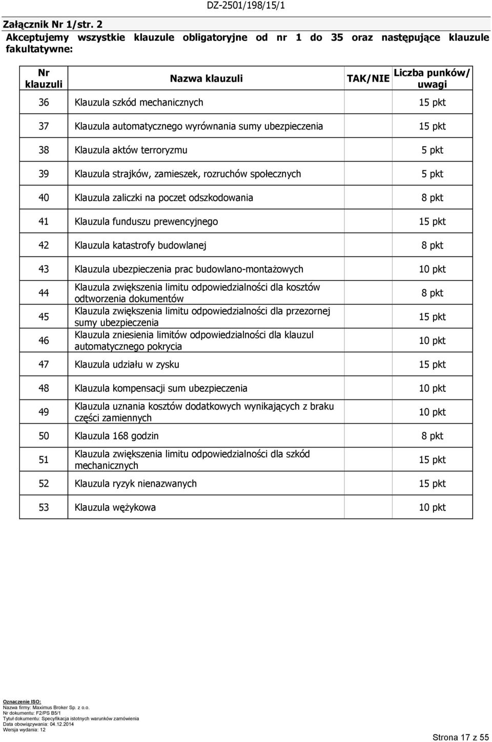 Klauzula automatycznego wyrównania sumy ubezpieczenia 15 pkt 38 Klauzula aktów terroryzmu 5 pkt 39 Klauzula strajków, zamieszek, rozruchów społecznych 5 pkt 40 Klauzula zaliczki na poczet