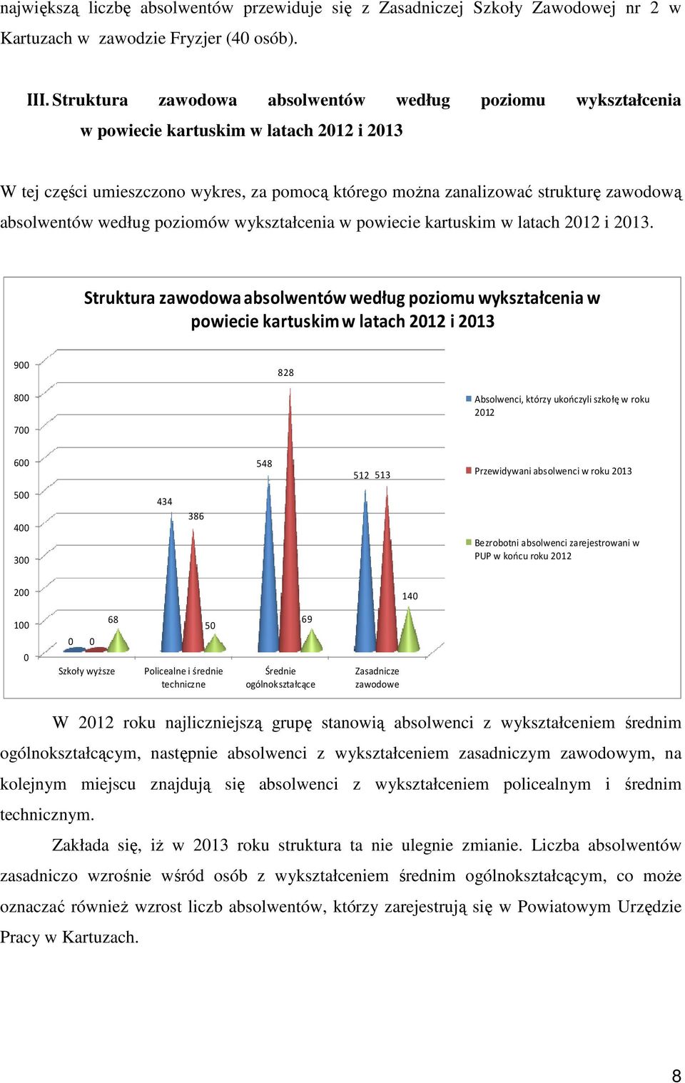 absolwentów według poziomów wykształcenia w powiecie kartuskim w latach 2012 i 2013.