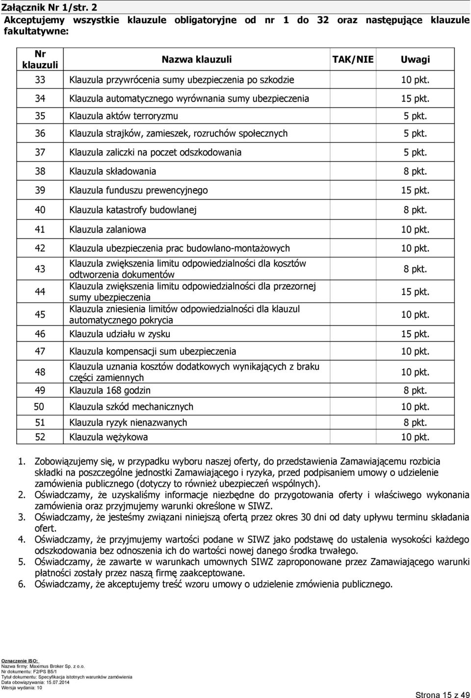 10 pkt. 34 Klauzula automatycznego wyrównania sumy ubezpieczenia 15 pkt. 35 Klauzula aktów terroryzmu 5 pkt. 36 Klauzula strajków, zamieszek, rozruchów społecznych 5 pkt.