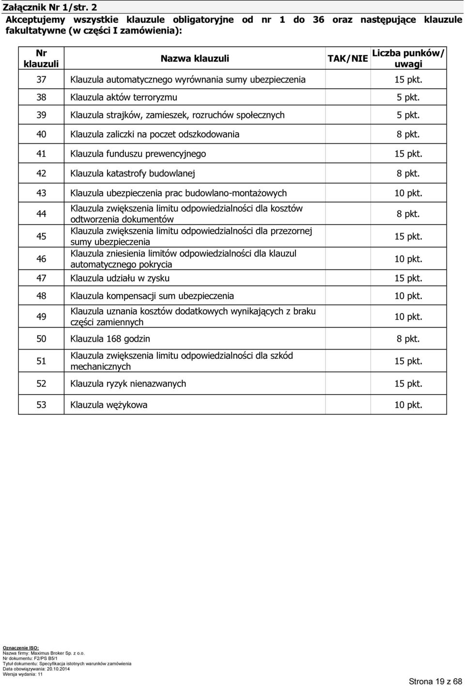 automatycznego wyrównania sumy ubezpieczenia 15 pkt. 38 Klauzula aktów terroryzmu 5 pkt. 39 Klauzula strajków, zamieszek, rozruchów społecznych 5 pkt.