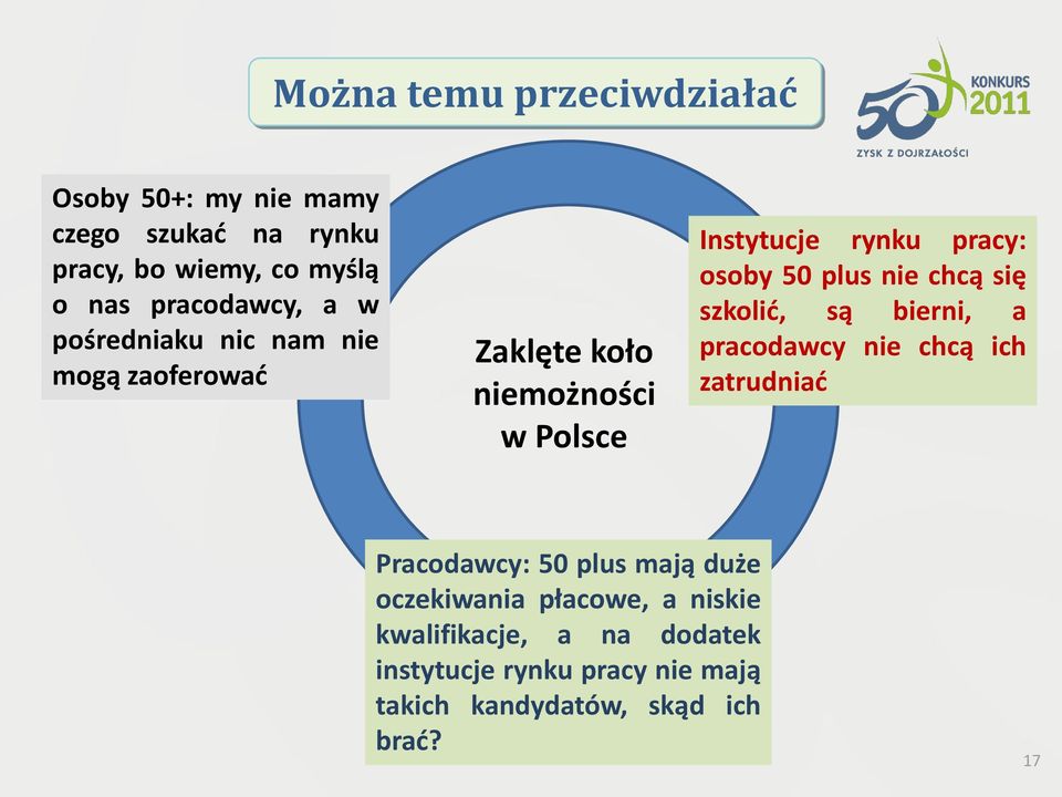 osoby 50 plus nie chcą się szkolić, są bierni, a pracodawcy nie chcą ich zatrudniać Pracodawcy: 50 plus mają duże