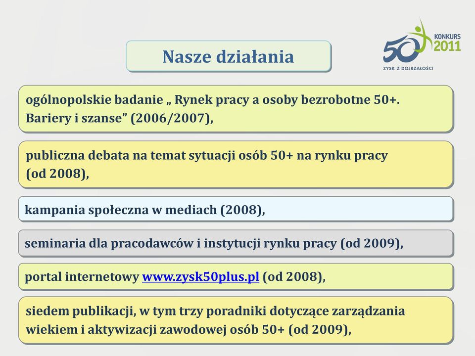 społeczna w mediach (2008), seminaria dla pracodawców i instytucji rynku pracy (od 2009), portal internetowy