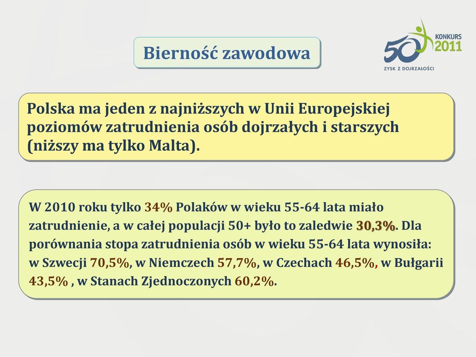 W 2010 roku tylko 34% Polaków w wieku 55-64 lata miało zatrudnienie, a w całej populacji 50+ było to
