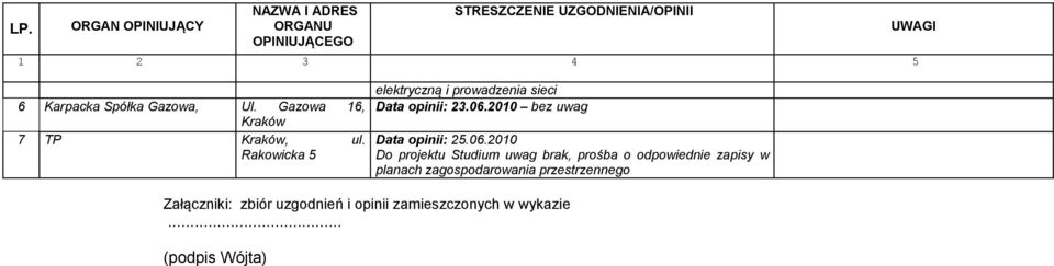 2010 bez uwag Data opinii: 25.06.