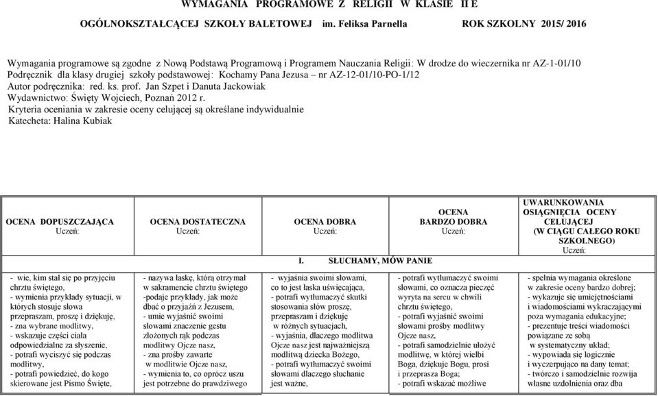 szkoły podstawowej: Kochamy Pana Jezusa nr AZ-12-01/10-PO-1/12 Autor podręcznika: red. ks. prof. Jan Szpet i Danuta Jackowiak Wydawnictwo: Święty Wojciech, Poznań 2012 r.