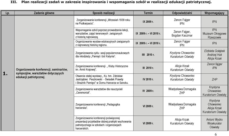 Wspomaganie szkól poprzez prowadzenie lekcji, warsztatów, zajęć terenowych związanych z historią najnowszą. Organizowanie wystaw edukacyjnych związanych z najnowszą historią regionu.