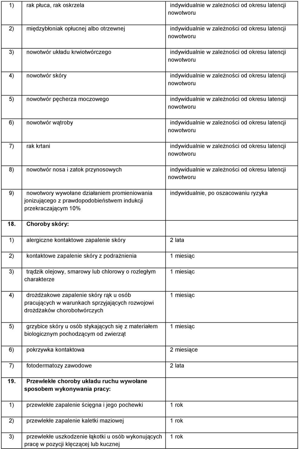 wątroby indywidualnie w zależności od okresu latencji 7) rak krtani indywidualnie w zależności od okresu latencji 8) nowotwór nosa i zatok przynosowych indywidualnie w zależności od okresu latencji