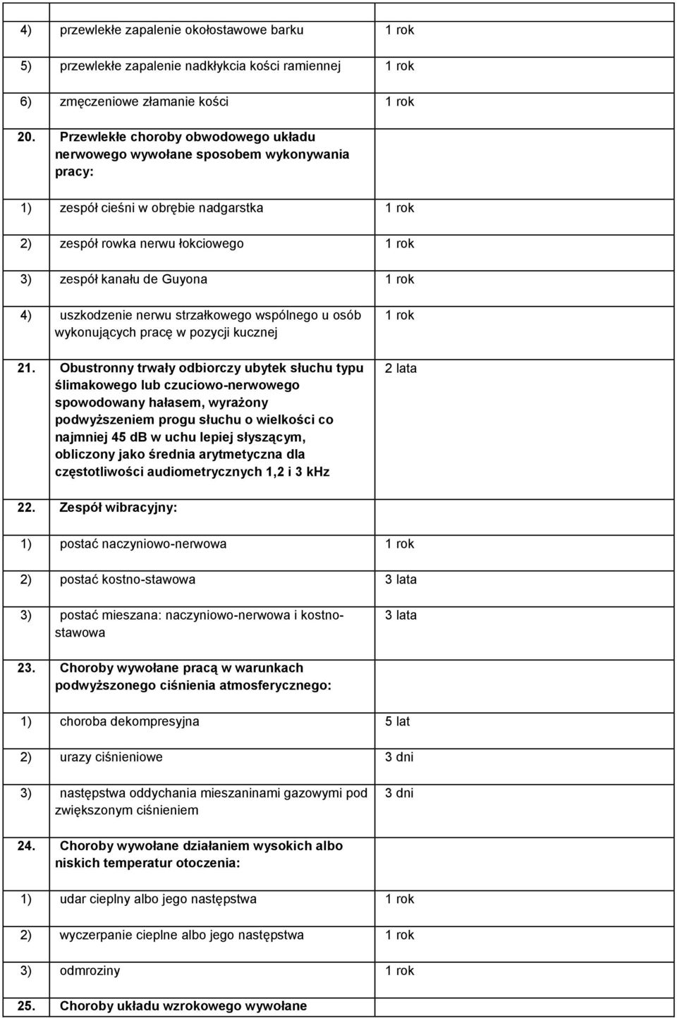 nerwu strzałkowego wspólnego u osób wykonujących pracę w pozycji kucznej 21.