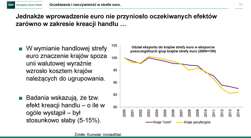 unii walutowej wyraźnie wzrosło kosztem krajów należących do ugrupowania.