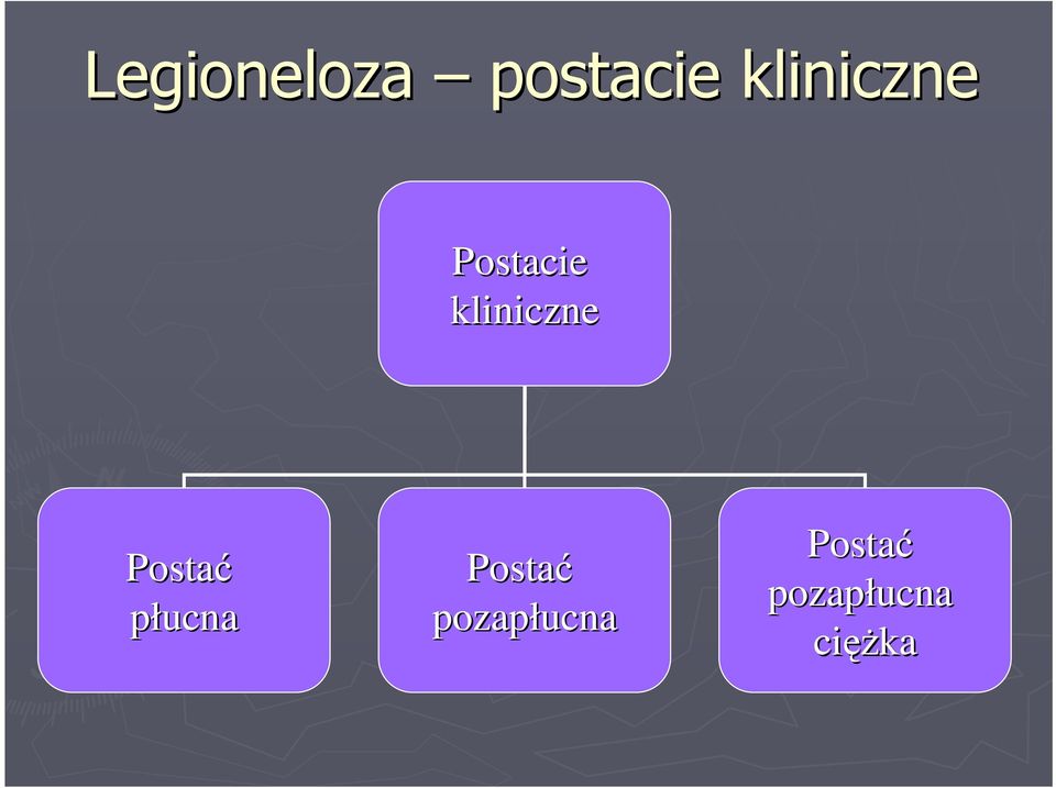 kliniczne Postać płucna