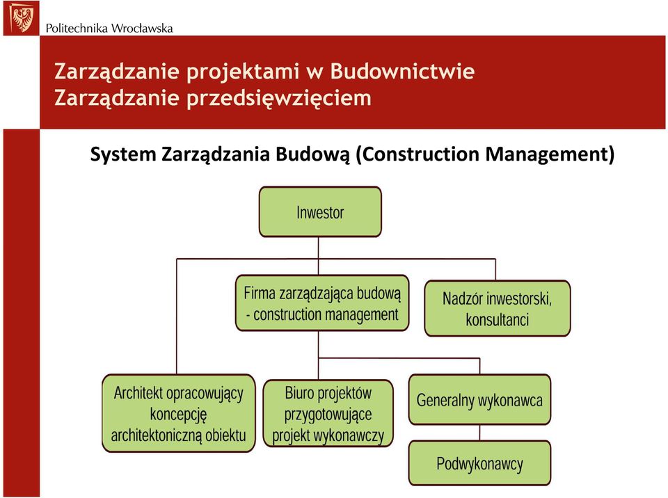 System Zarządzania