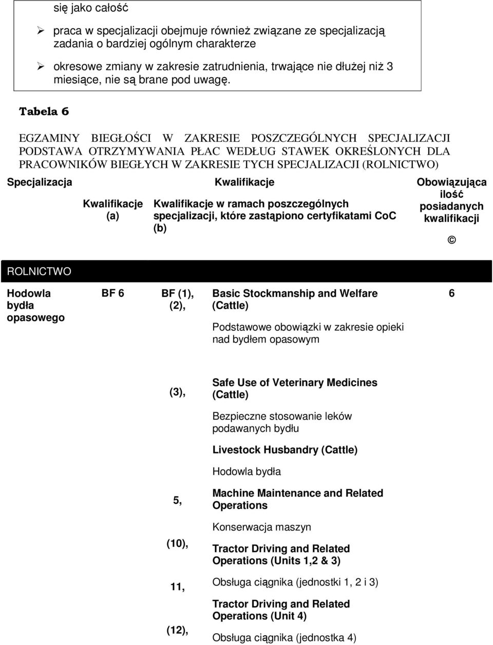 Tabela 6 EGZAMINY BIEGŁOŚCI W ZAKRESIE POSZCZEGÓLNYCH SPECJALIZACJI PODSTAWA OTRZYMYWANIA PŁAC WEDŁUG STAWEK OKREŚLONYCH DLA PRACOWNIKÓW BIEGŁYCH W ZAKRESIE TYCH SPECJALIZACJI (ROLNICTWO)