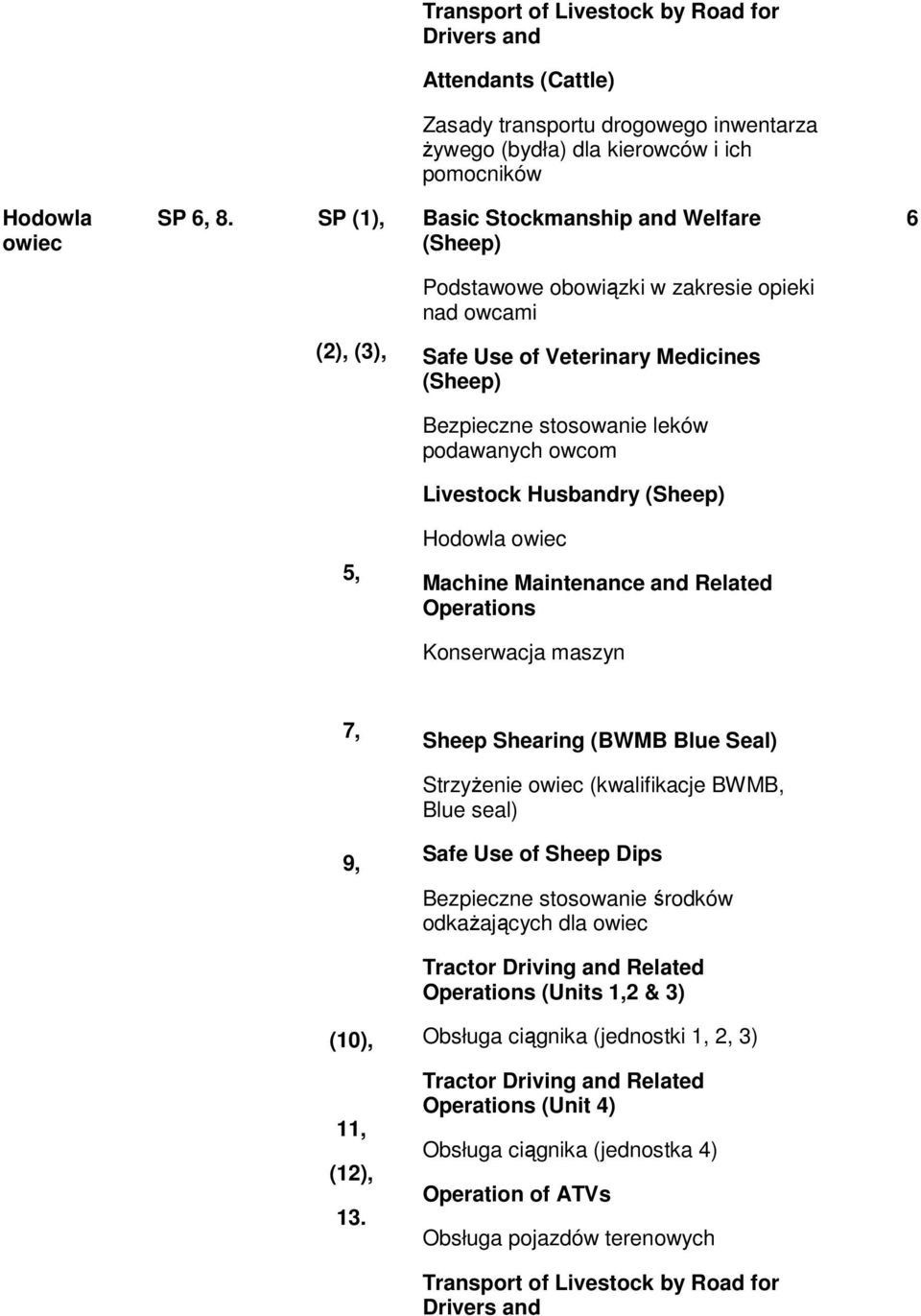 Livestock Husbandry (Sheep) Hodowla owiec 5, Machine Maintenance and Related Operations Konserwacja maszyn 7, Sheep Shearing (BWMB Blue Seal) Strzyżenie owiec (kwalifikacje BWMB, Blue seal) 9, Safe