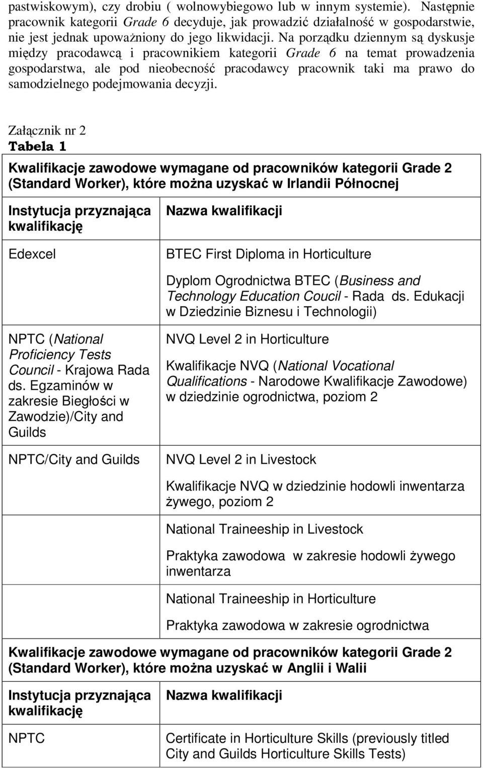 Na porządku dziennym są dyskusje między pracodawcą i pracownikiem kategorii Grade 6 na temat prowadzenia gospodarstwa, ale pod nieobecność pracodawcy pracownik taki ma prawo do samodzielnego