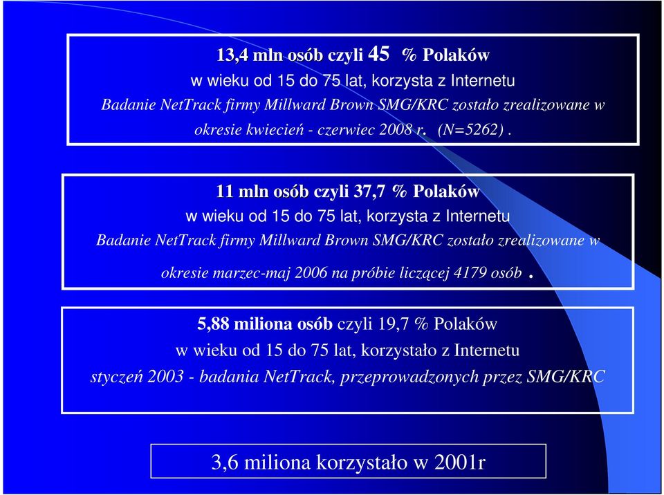 11 mln osób czyli 37,7 % Polaków w wieku od 15 do 75 lat, korzysta z Internetu Badanie NetTrack firmy Millward Brown SMG/KRC zostało