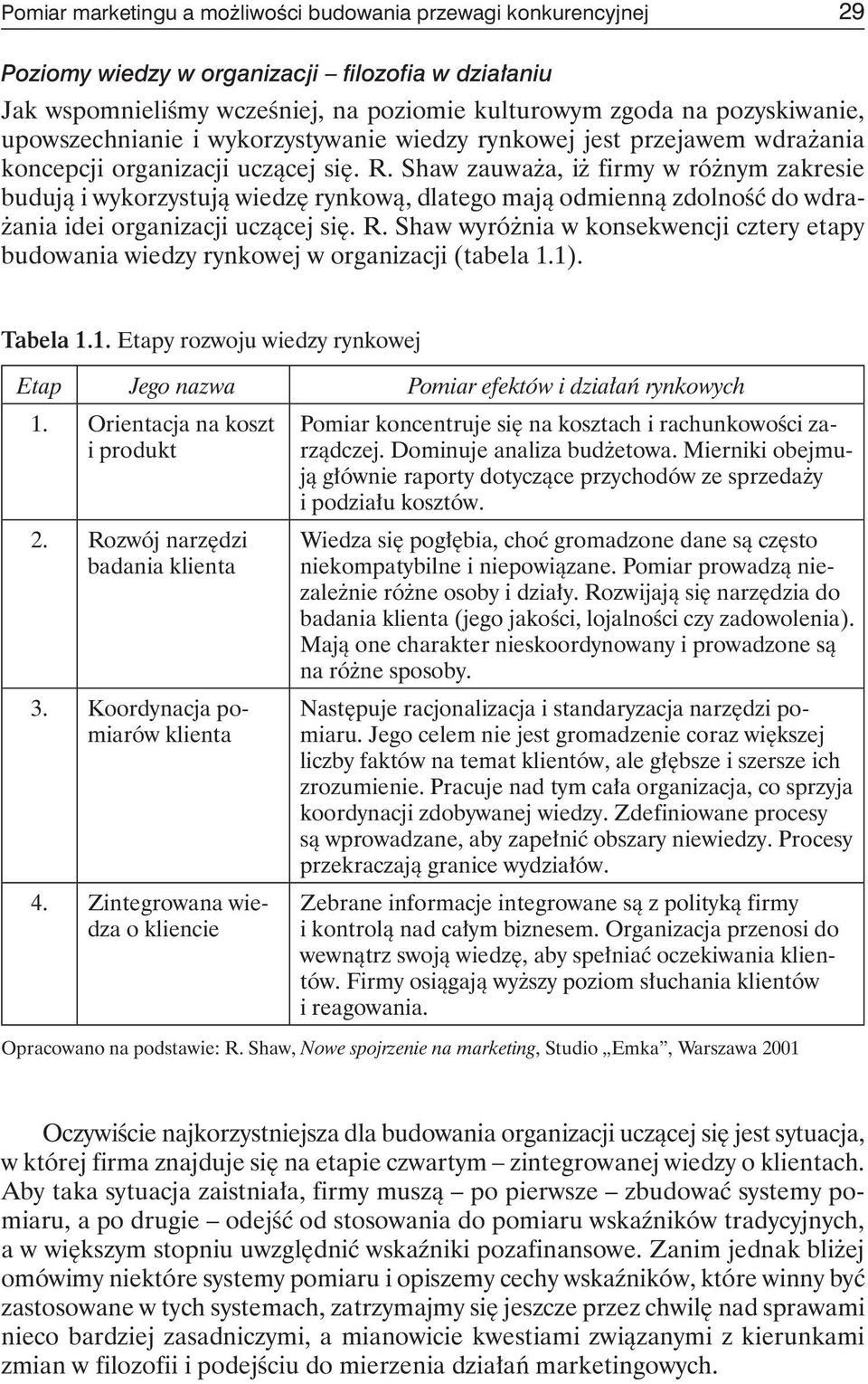 Shaw zauważa, iż firmy w różnym zakresie budują i wykorzystują wiedzę rynkową, dlatego mają odmienną zdolność do wdrażania idei organizacji uczącej się. R.