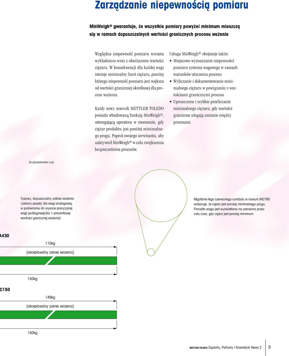 W konsekwencji dla każdej wagi istnieje minimalny limit ciężaru, poniżej którego niepewność pomiaru jest większa od wartości granicznej określonej dla procesu ważenia.