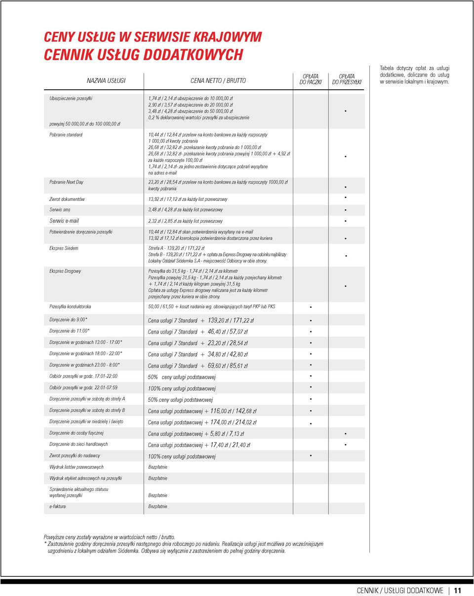 Ubezpieczenie przesyłki powyżej 50 000,00 zł do 100 000,00 zł 1,4 zł / 2,14 zł ubezpieczenie do 10 000,00 zł 2,90 zł / 3,5 zł ubezpieczenie do 20 000,00 zł 3,48 zł / 4,28 zł ubezpieczenie do 50