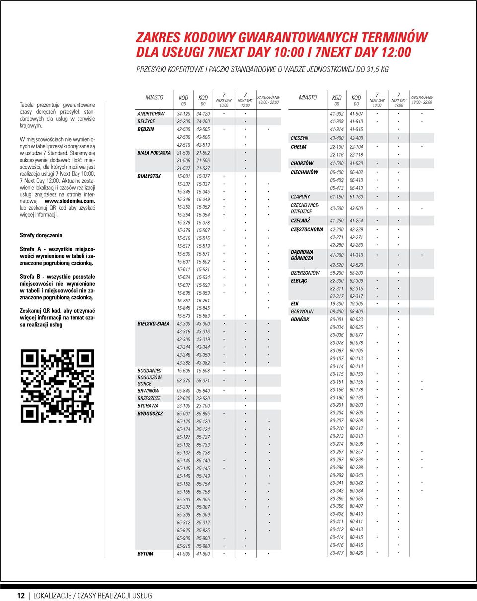 Staramy się sukcesywnie dodawać ilość miejscowości, dla których możliwa jest realizacja usługi Next Day, Next Day.