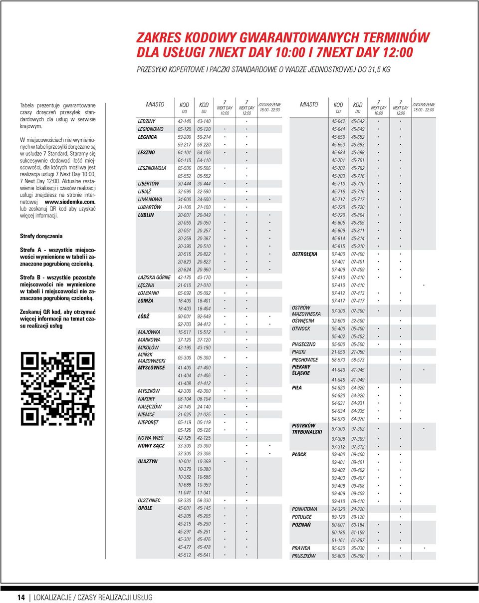 Staramy się sukcesywnie dodawać ilość miejscowości, dla których możliwa jest realizacja usługi Next Day, Next Day.