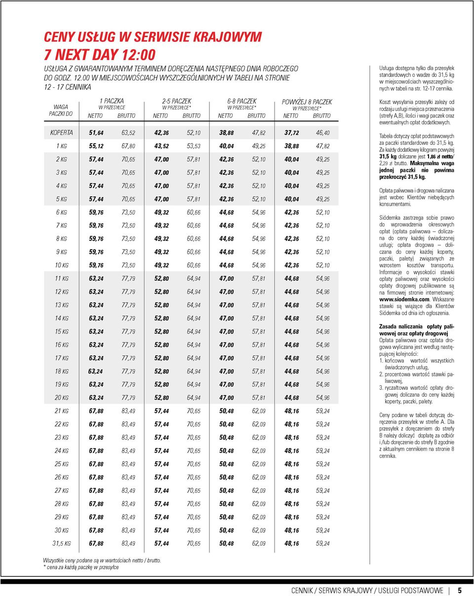 21 KG 22 KG 23 KG 24 KG 25 KG 1 PACZKA 2-5 PACZEK 6-8 PACZEK POWYŻEJ 8 PACZEK W PRZESYŁCE W PRZESYŁCE* W PRZESYŁCE* W PRZESYŁCE* NETTO BRUTTO NETTO BRUTTO NETTO BRUTTO NETTO BRUTTO 51,64 55,12 5,44