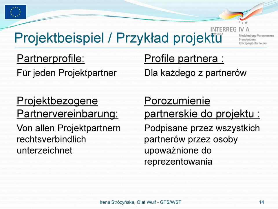 rechtsverbindlich unterzeichnet Porozumienie partnerskie do projektu : Podpisane przez