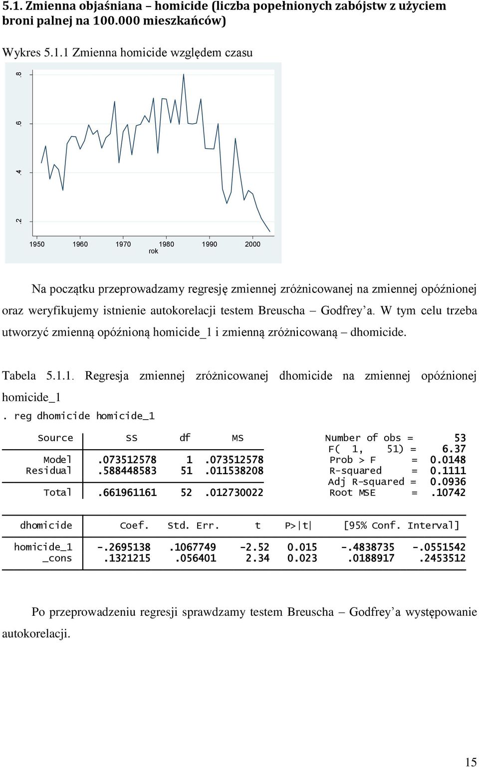 0.000 mieszkańców) Wykres 5.1.