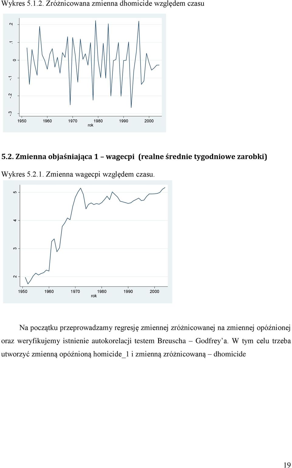 1950 1960 1970 1980 1990 2000 rok Na początku przeprowadzamy regresję zmiennej zróżnicowanej na zmiennej opóźnionej oraz weryfikujemy